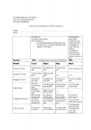 English Worksheet: Modals probability and possibility