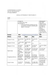 English Worksheet: Modals probability and possibility