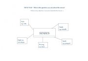 English worksheet: The 5 Senses Mindmap