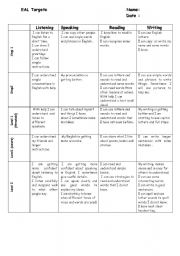 English worksheet: EAL Targets - student friendly language level descriptors