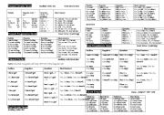 Table of Tenses