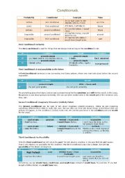 English Worksheet: Conditionals