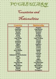 English worksheet: COUNTRIES AND NATIONALITES