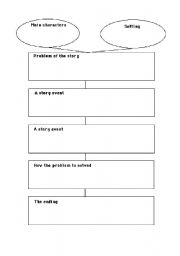 English worksheet: story map