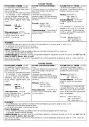 English Worksheet: Future Tenses