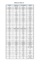 English Worksheet: Irregular verbs list