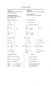 English worksheet: Simple past of be