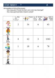 English Worksheet: How many ... information gap