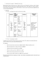 English worksheet: second conditional