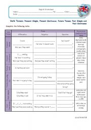 Verb Tenses