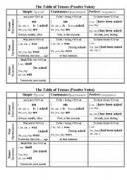 The Table of Tenses Passive Voice