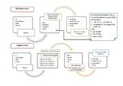 English Worksheet: Present Simple Diagram