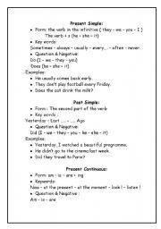 English worksheet: present perfect vs present simple