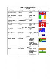 English Worksheet: ENglish speaking countries