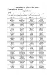 Derivational morphemes for nouns (adjectives to nouns, and nouns to nouns)