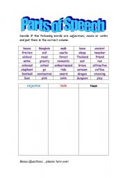 English Worksheet: Parts of Speech