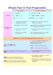 English Worksheet: Simple Past and Past Progressive with When and While