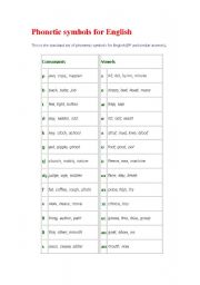 Phonetic symbols for English
