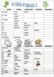 English Worksheet: WORD FORMS