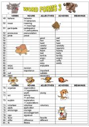 English Worksheet: WORD FORMS 