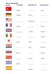 COUNTRIES CAPITAL CITIES AND NATIONALITIES