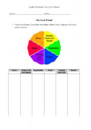 English Worksheet: Food Wheel