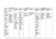 English Worksheet: tenses