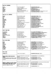 English Worksheet: special introduction verbs ( all verbs )