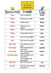 English Worksheet: Question Words