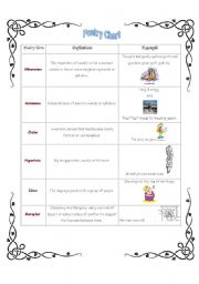 English Worksheet: Poetry Chart and Exercise