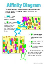 English worksheet: Affiniti diagram