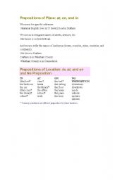 English Worksheet: A chart of prepositions of place