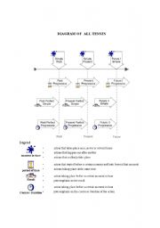 English worksheet: DIAGRAM OT TENSES