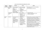 English worksheet: LEAD ACID BATTERY TROUBLESHOOTING