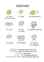 Weather - ESL worksheet by alicekellys