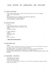 English worksheet: Key steps to analyze an advert