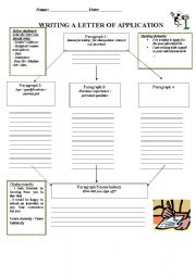 English Worksheet: Writing a Letter of Application