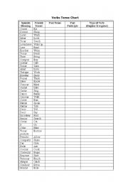English Worksheet: Verbs Tense Filling Chart