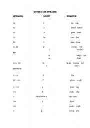 English worksheet: sounds and spelling part2