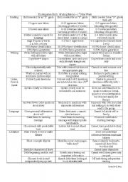 English Worksheet: Kindergarten  reading grading rubric 1st nine weeks of school