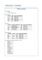 English worksheet: Present Simple and Continuous