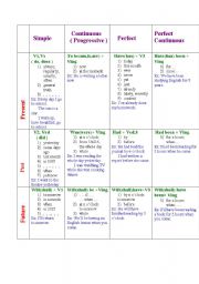 English Worksheet: English Tenses (active voice)