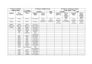 English Worksheet: tenses concept