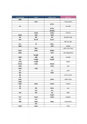 English Worksheet: IRREGULAR VERBS