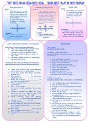 TENSES REVIEW