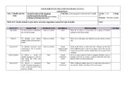English worksheet: Health and the  body