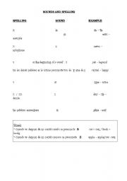 English Worksheet: sounds and spelling part -Last part