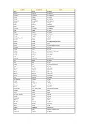 English worksheet: country names
