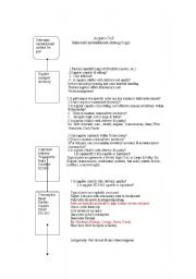 English Worksheet: logistics