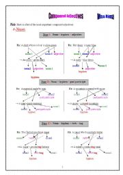 Compound Adjectives